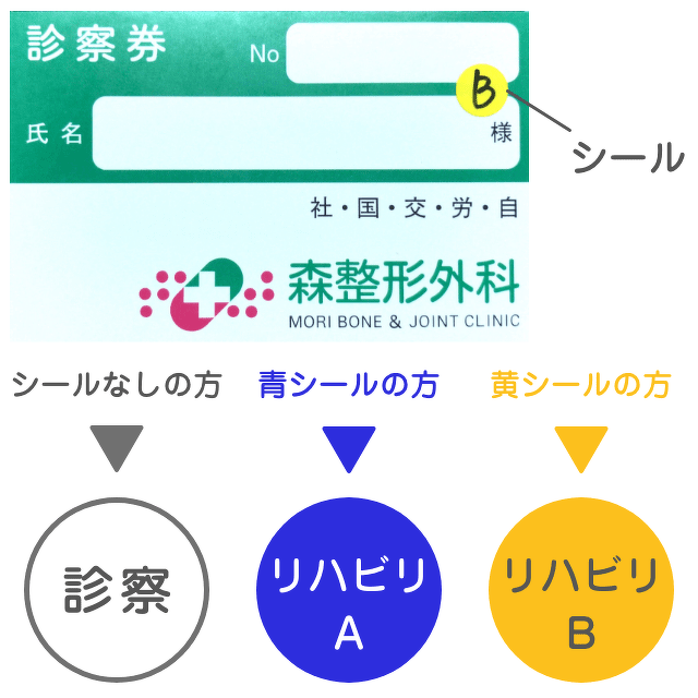 診察券のシールの色の説明