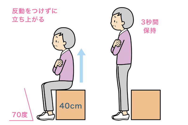 ロコモ度テスト両脚立ちの図