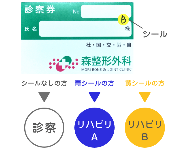 診察券のシールの色の説明