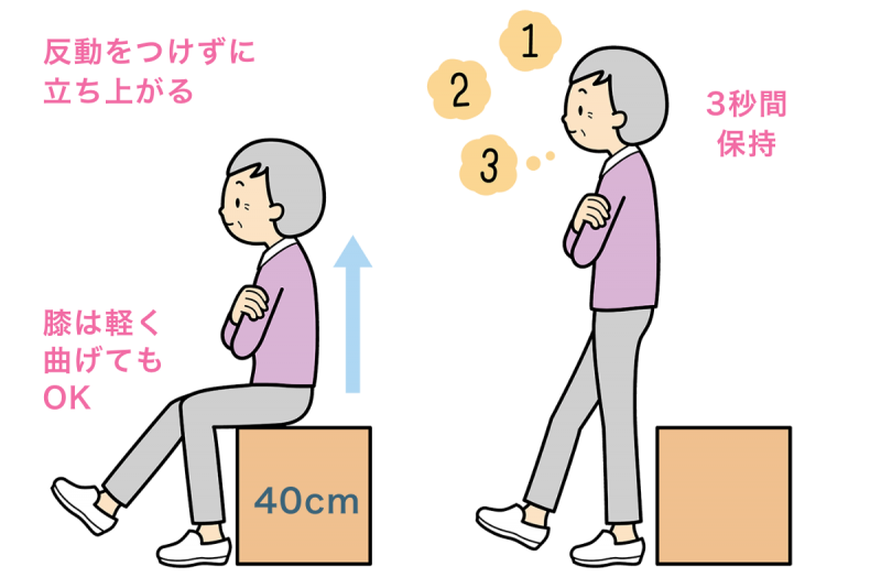 ロコモ度テスト片脚立ちの図