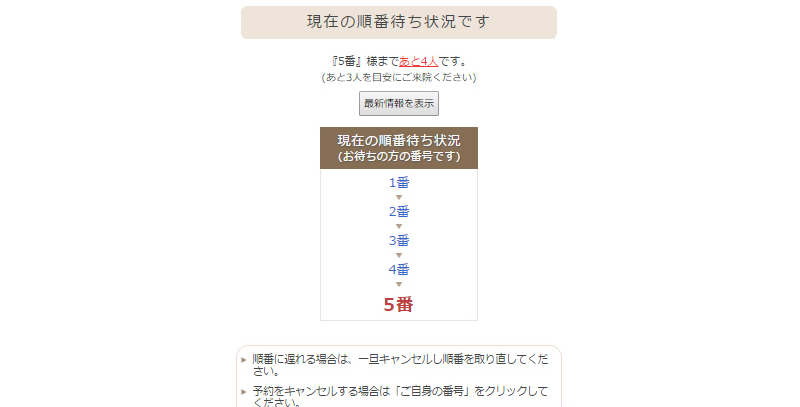 予約キャンセルの説明図