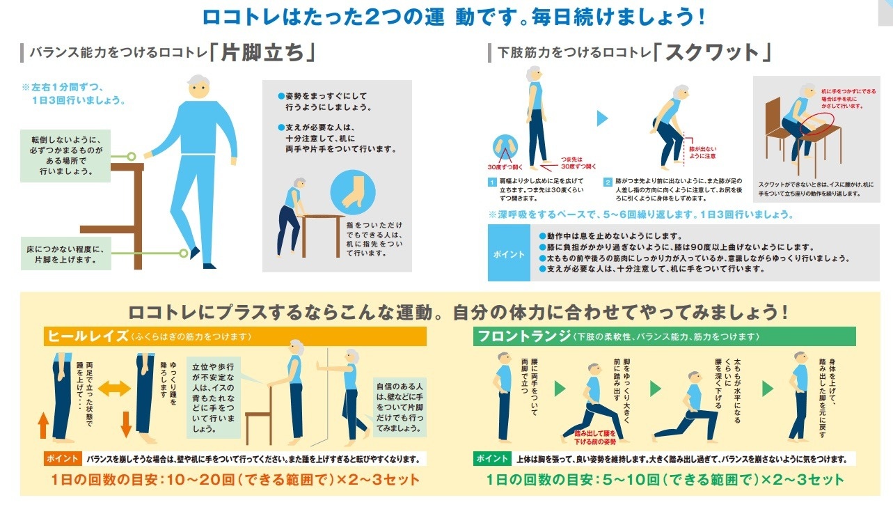 ロコトレ紹介