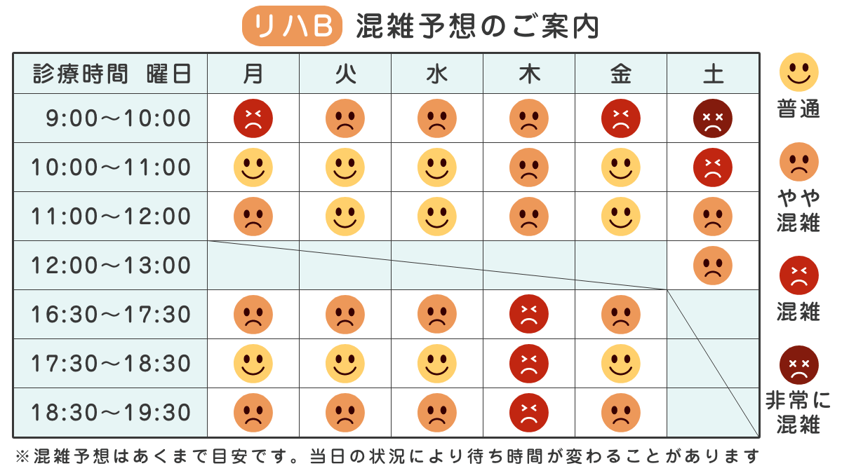 リハビリBの混雑予想表_20200420