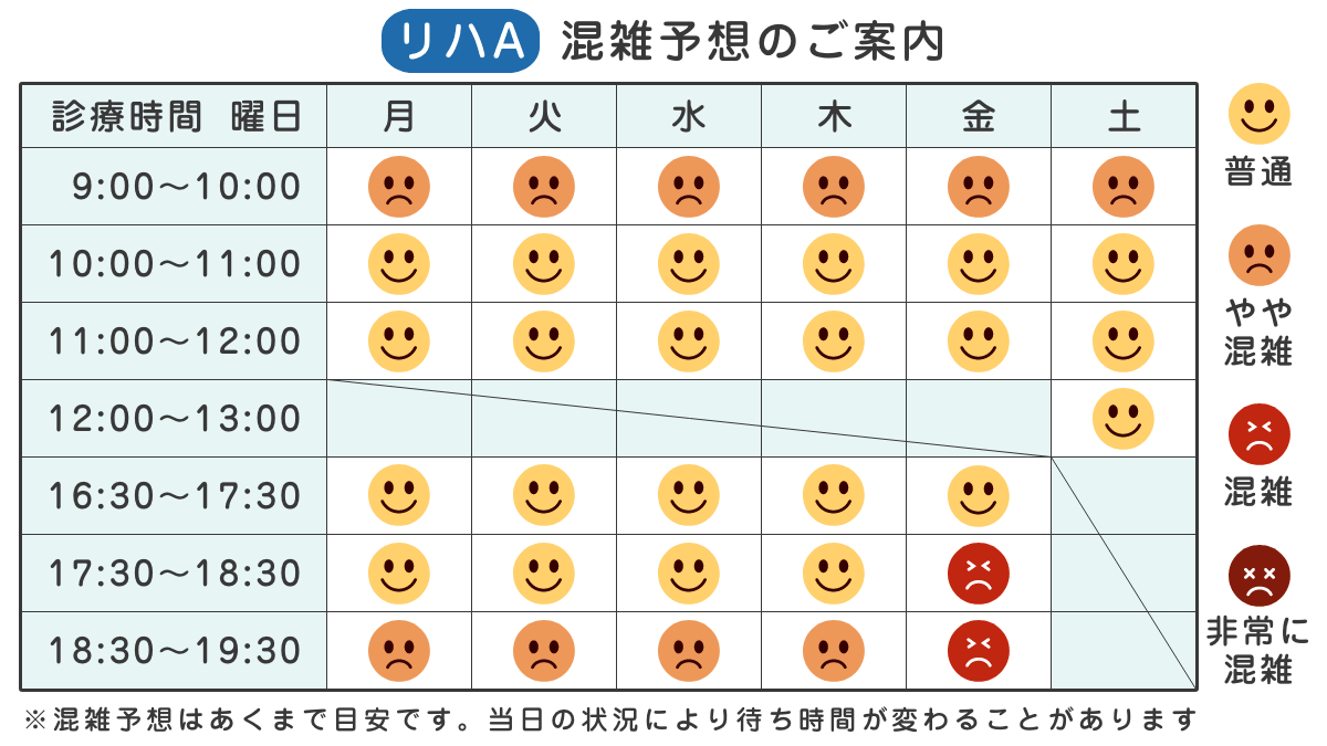 リハビリAの混雑予想表_20200420