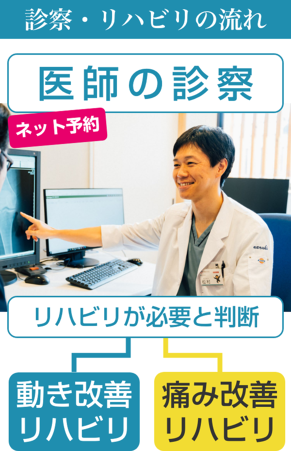一宮市にある森整形外科の診察の流れ