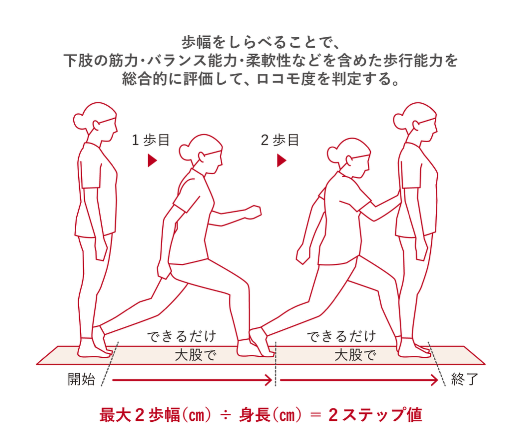 ロコモ度の2ステップテスト