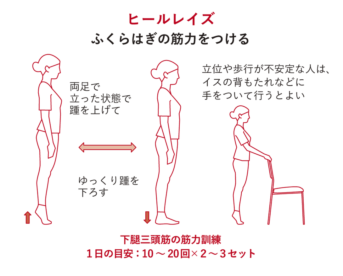 ロコトレ_ヒールレイズ