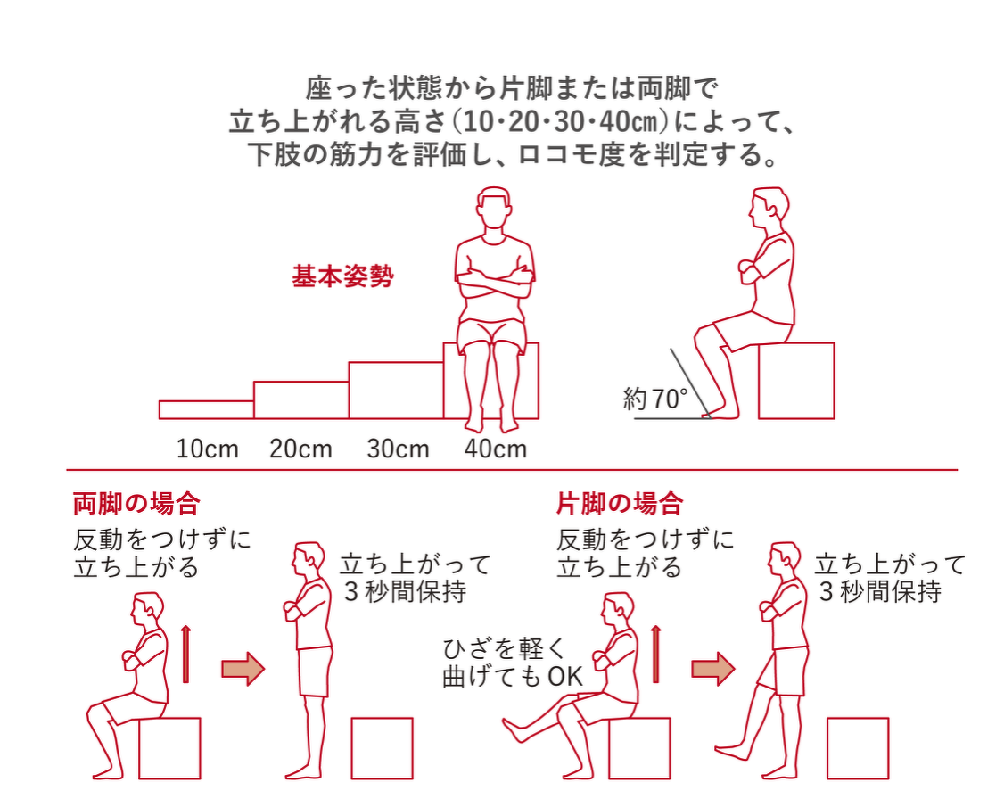 ロコモ度の立ち上がりテスト
