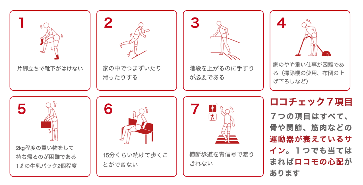 ロコチェック7項目