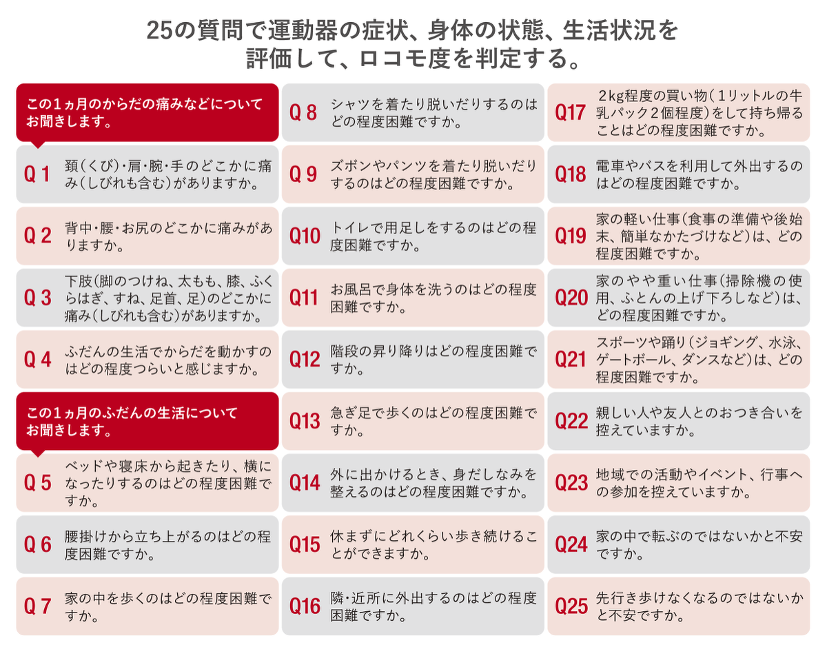 ロコモ度の25の質問