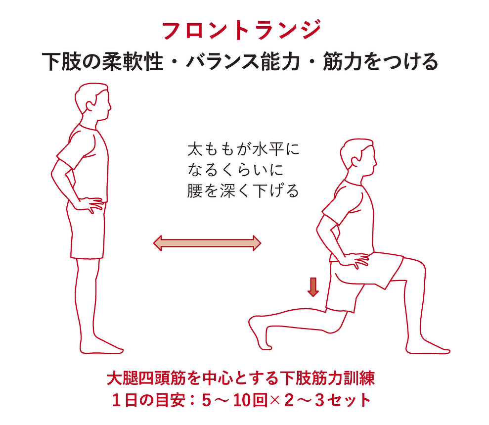 ロコトレ_フロントランジ