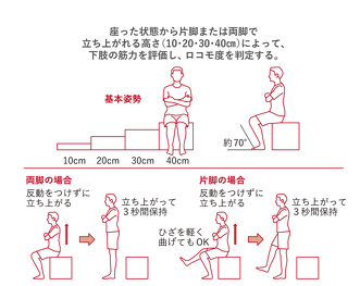 ロコモ度の立ち上がりテスト